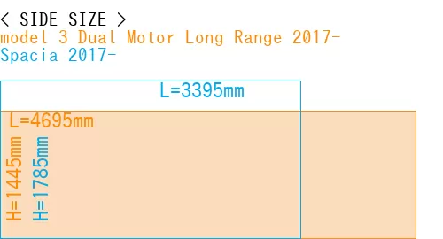 #model 3 Dual Motor Long Range 2017- + Spacia 2017-